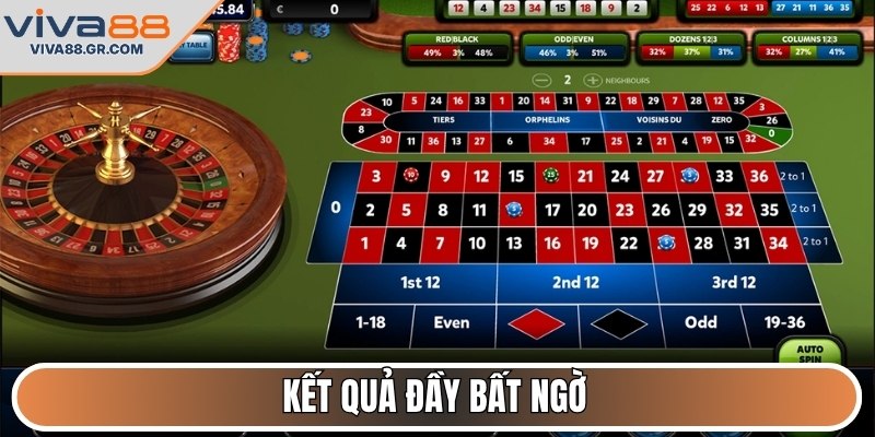 Chọn chiến thuật phù hợp để kiểm soát rủi ro